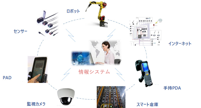 服務內容